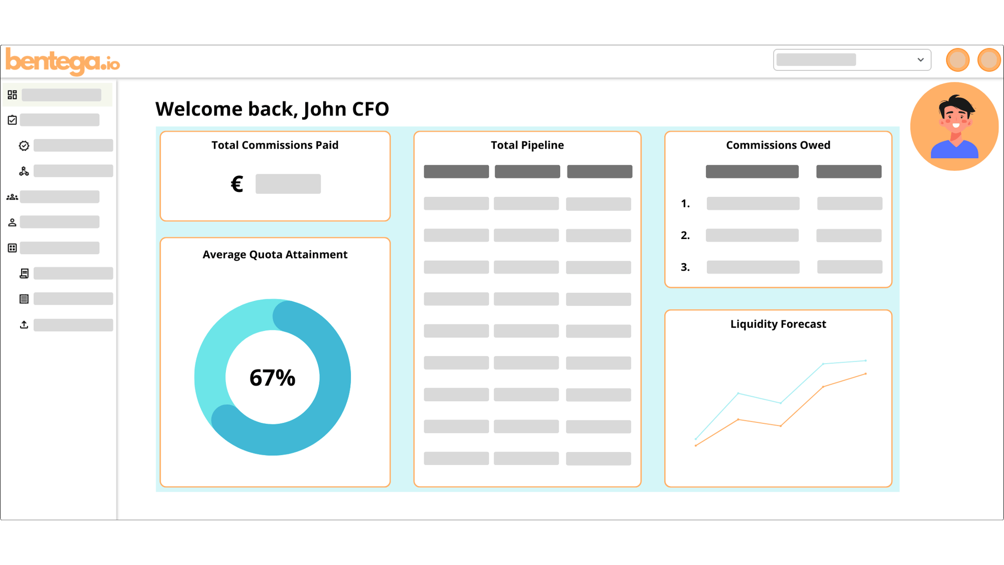 CFO Dashboard