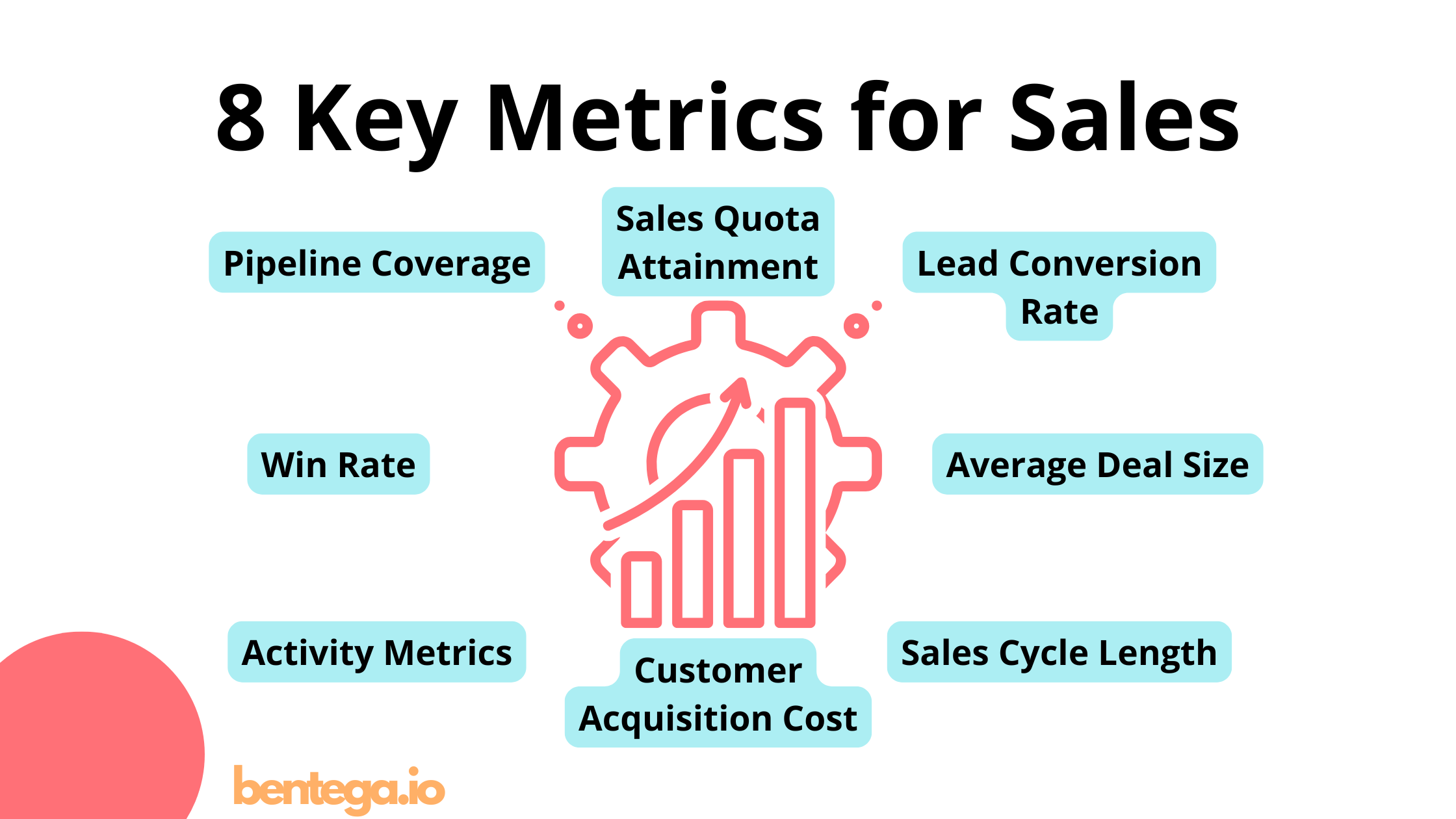 8 Key Metrics for Sales