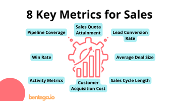 A list of 8 key metrics for Sales Reps