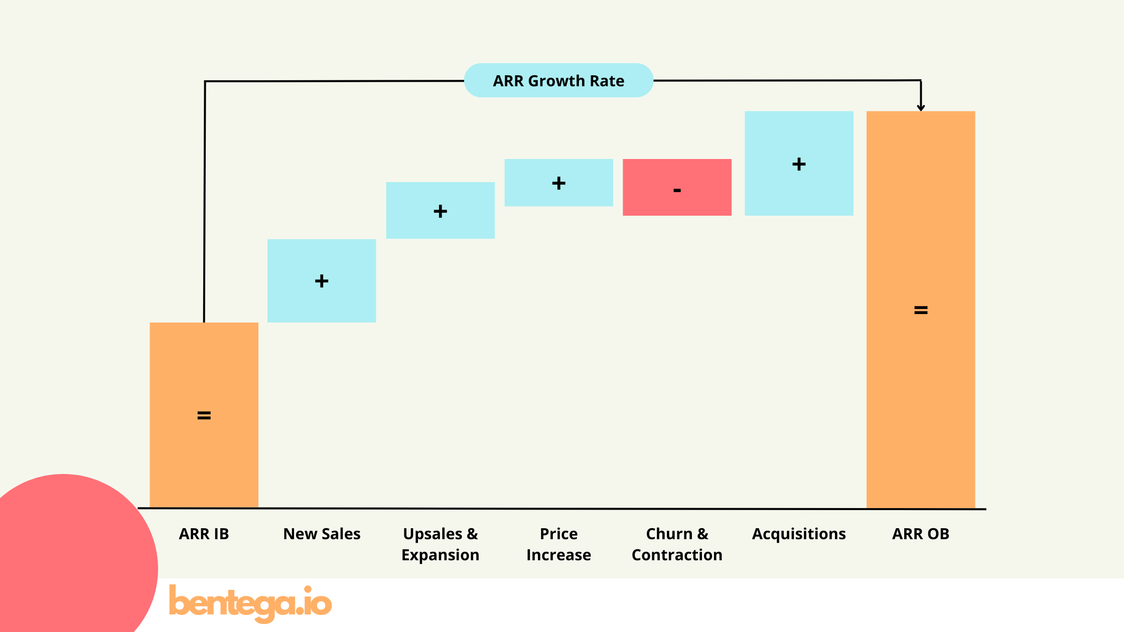 ARR Growth Rate