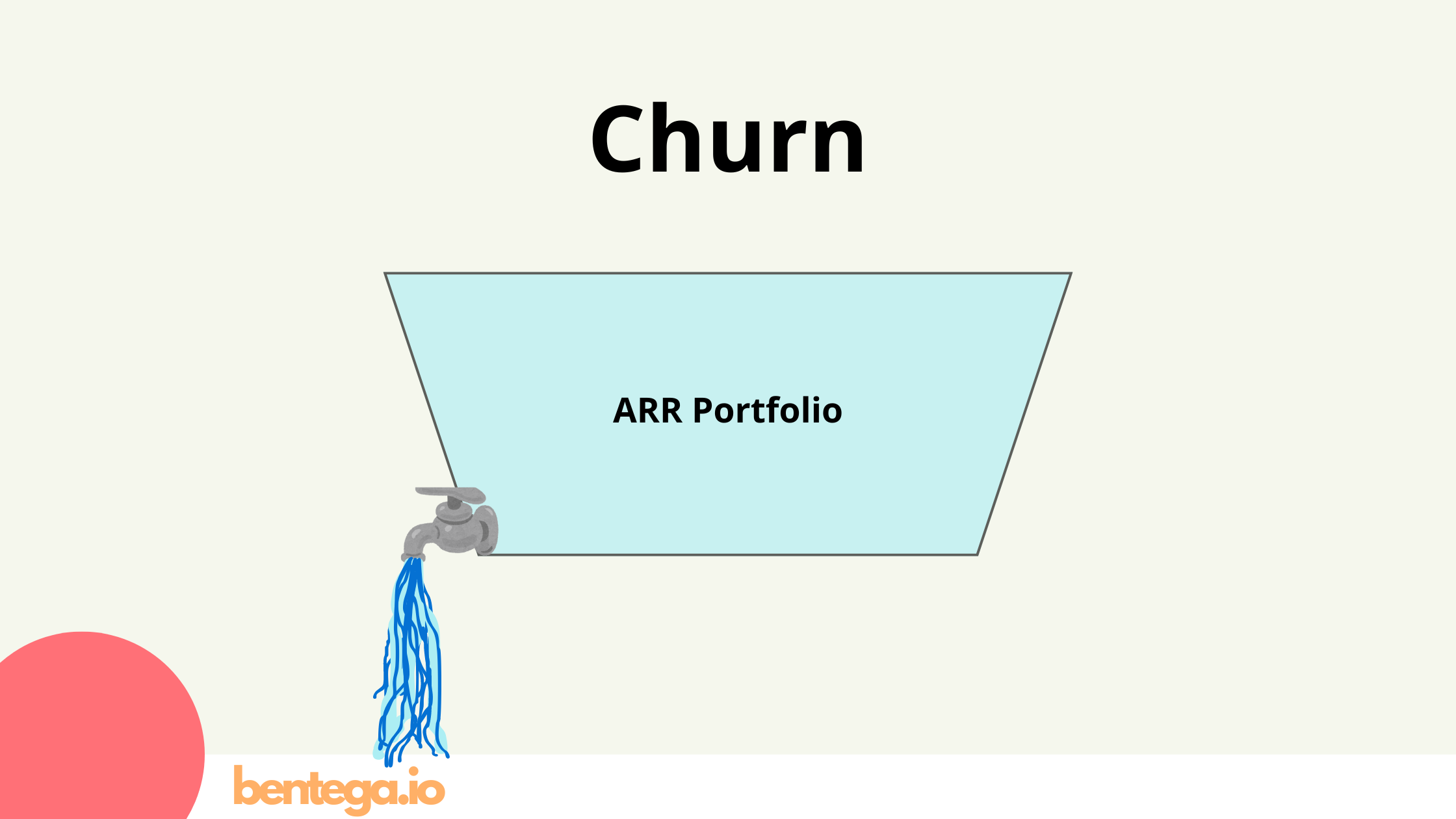 Churn