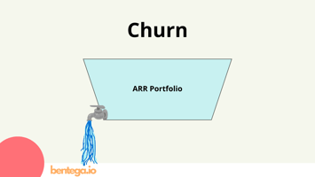 Churn in SaaS