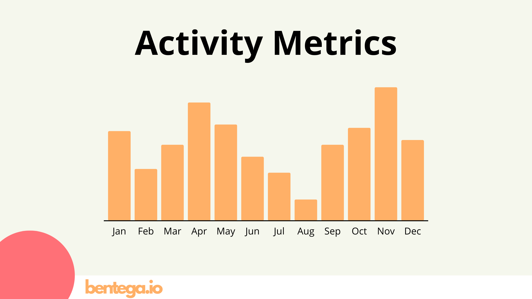 Activity Metrics