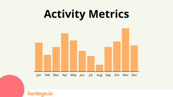 Sales activity metrics 