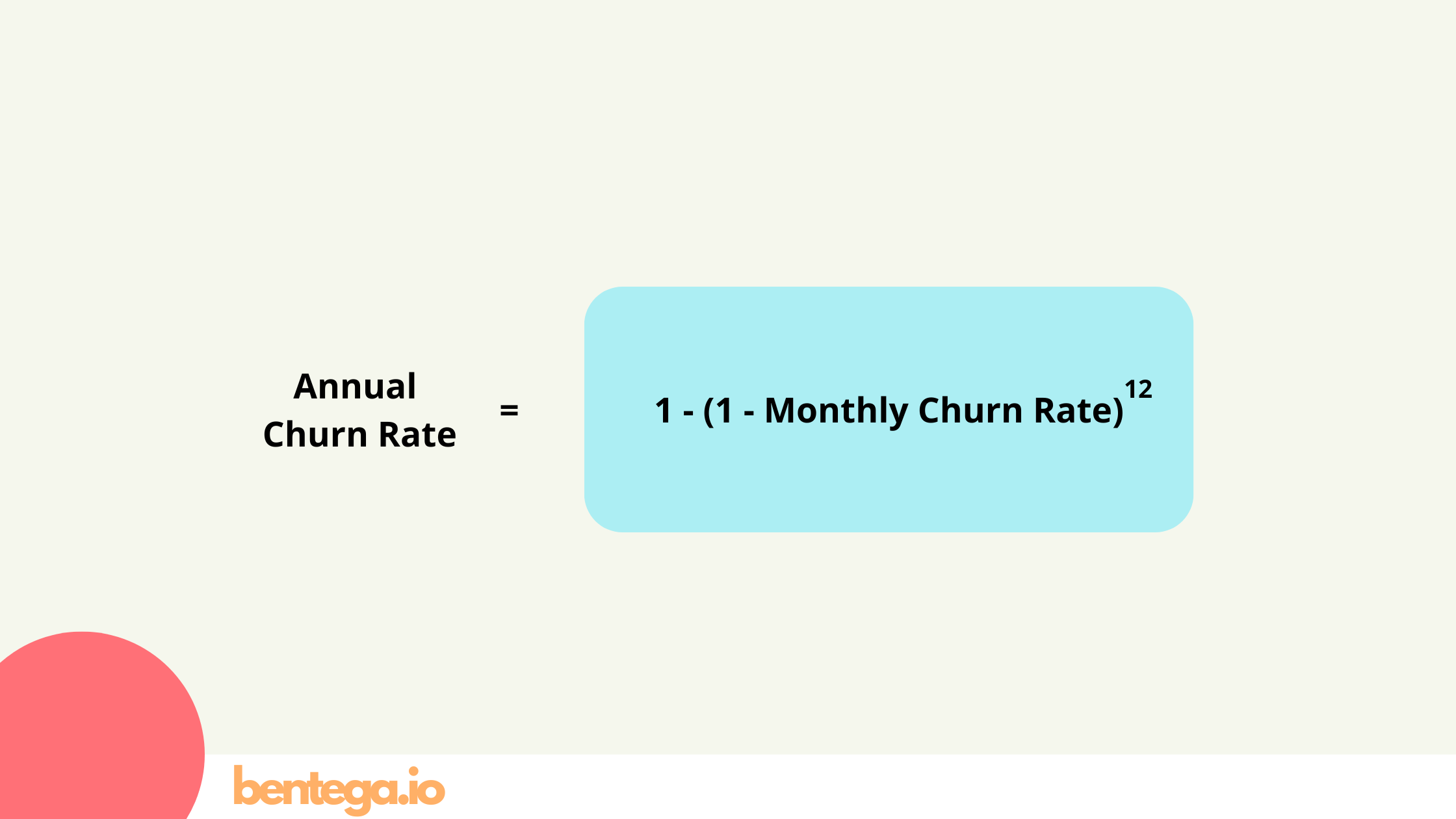 Annual Churn Rate