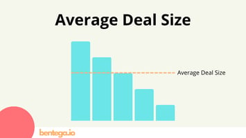 Average Deal Size