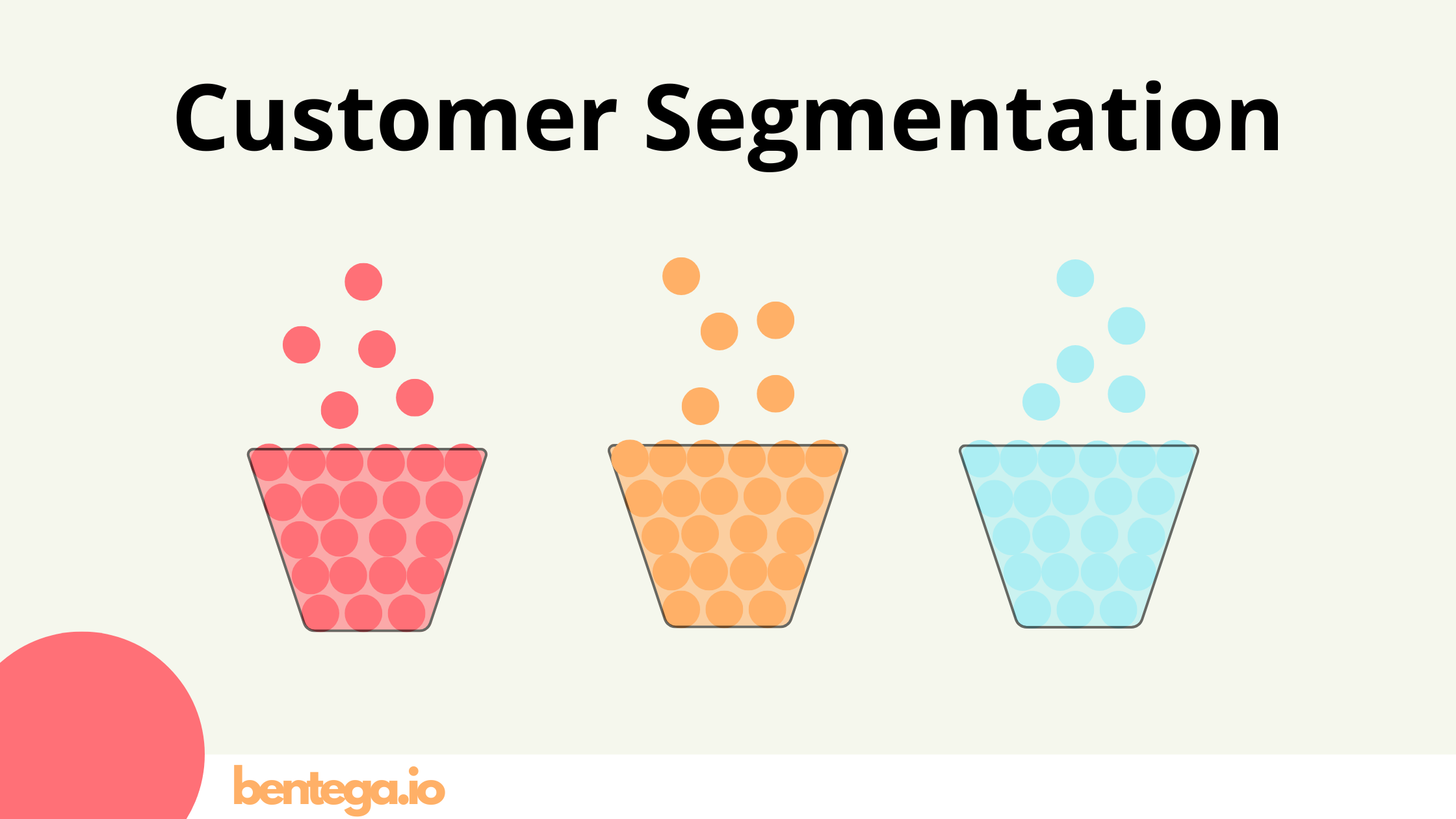 Customer Segmentation