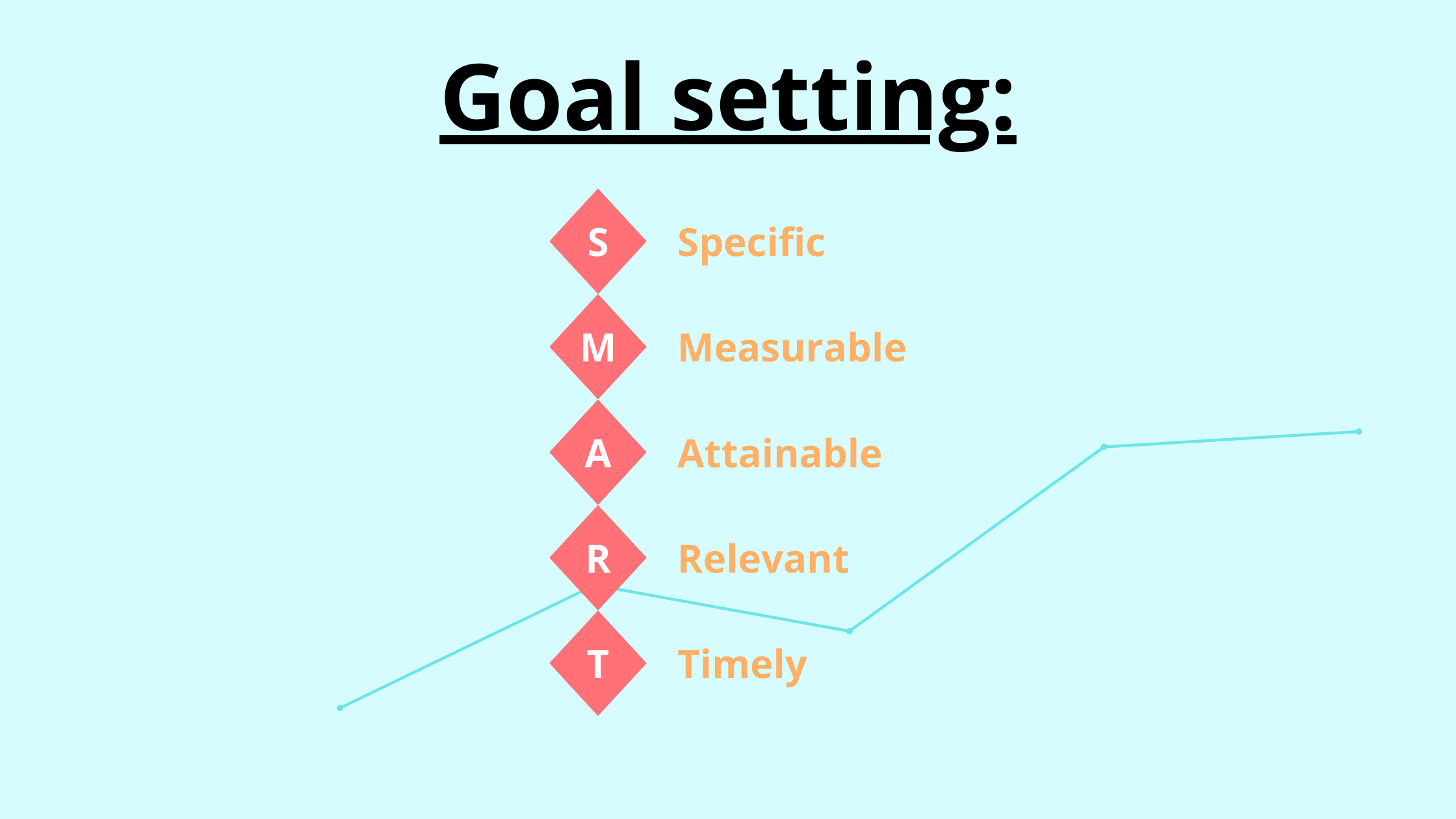 Goal setting SMART-1