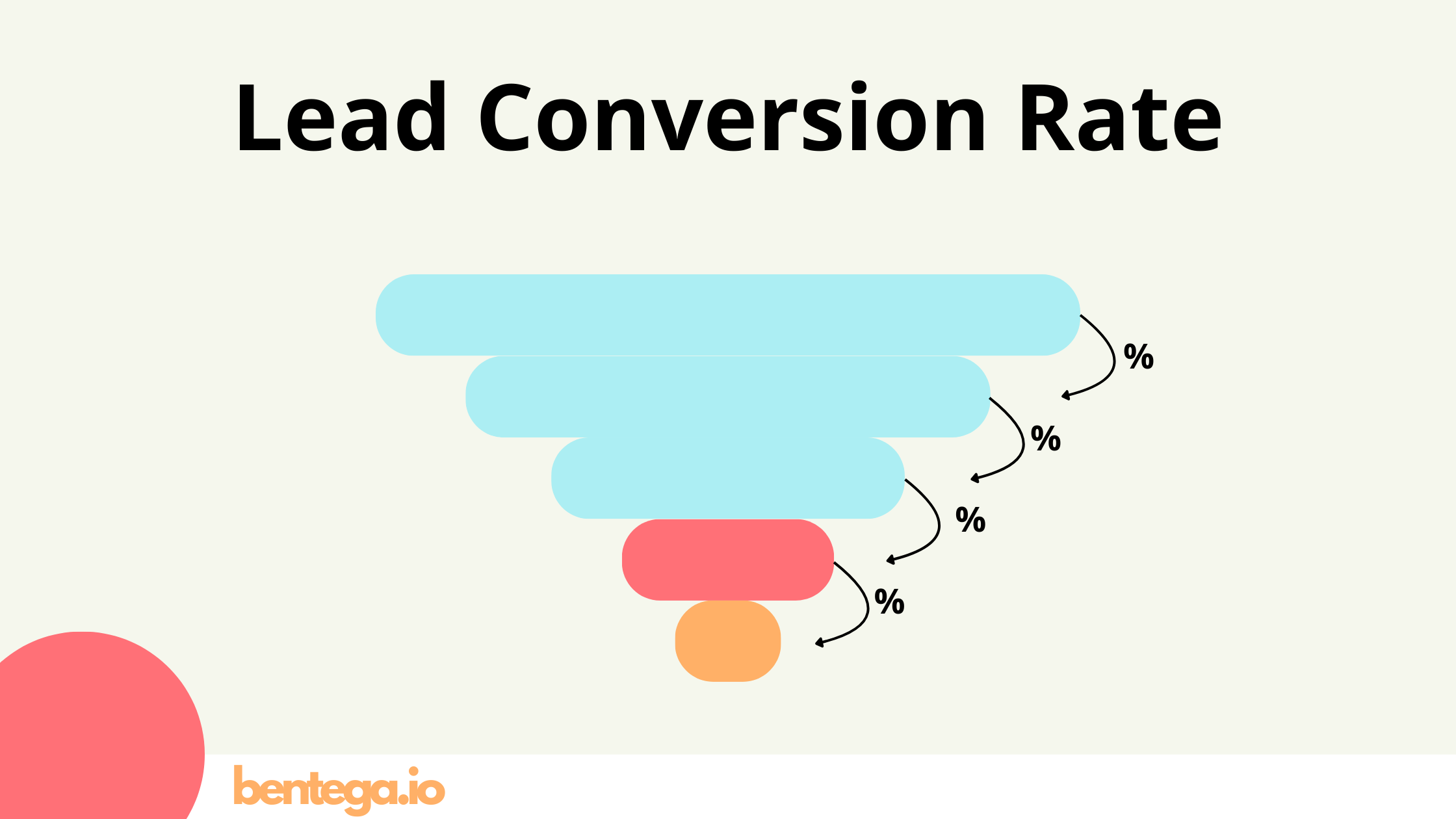 Lead Conversion Rate