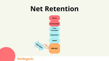 Net Revenue Retention (NRR)