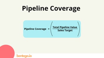 Pipeline Coverage formula