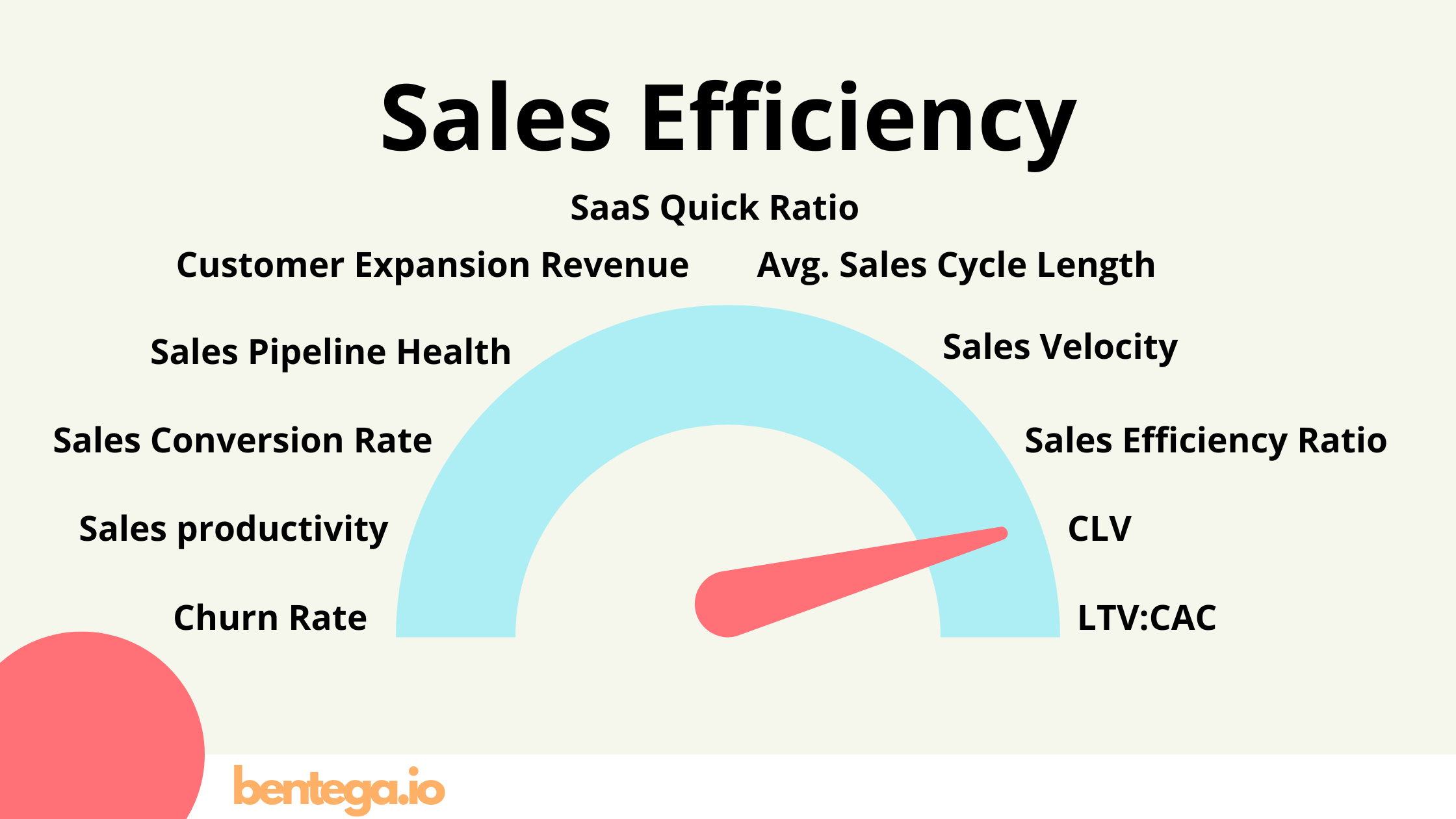 Sales Efficiency