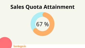 Sales quota attainment diagram