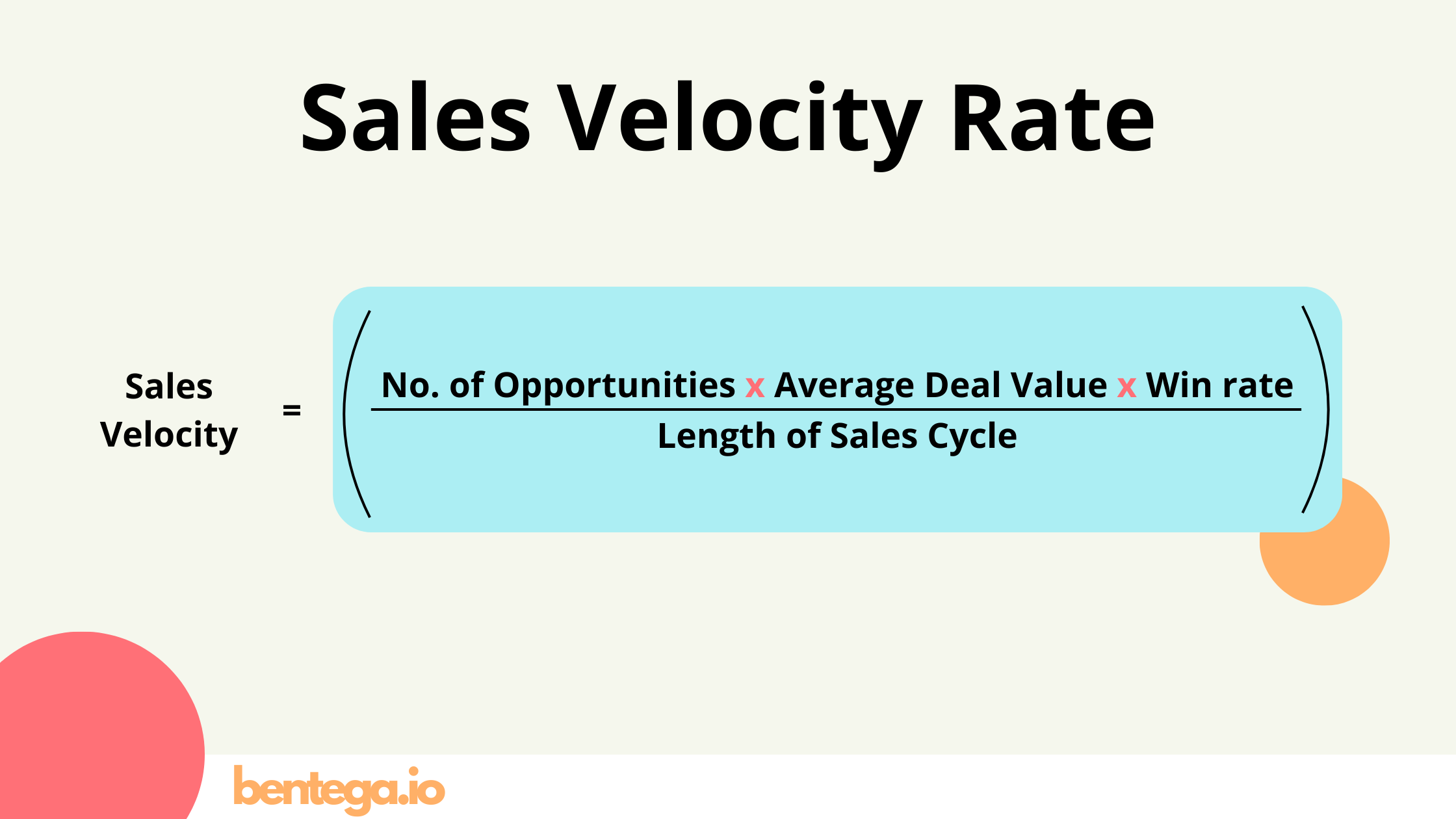 Sales Velocity Rate