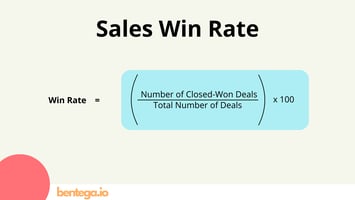 Sales Win Rate