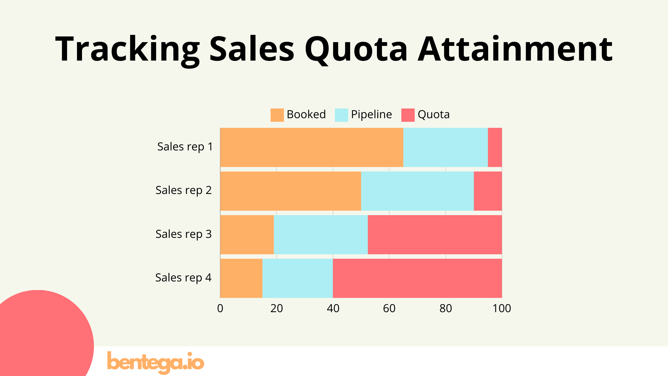 Tracking Sales Quota Attainment