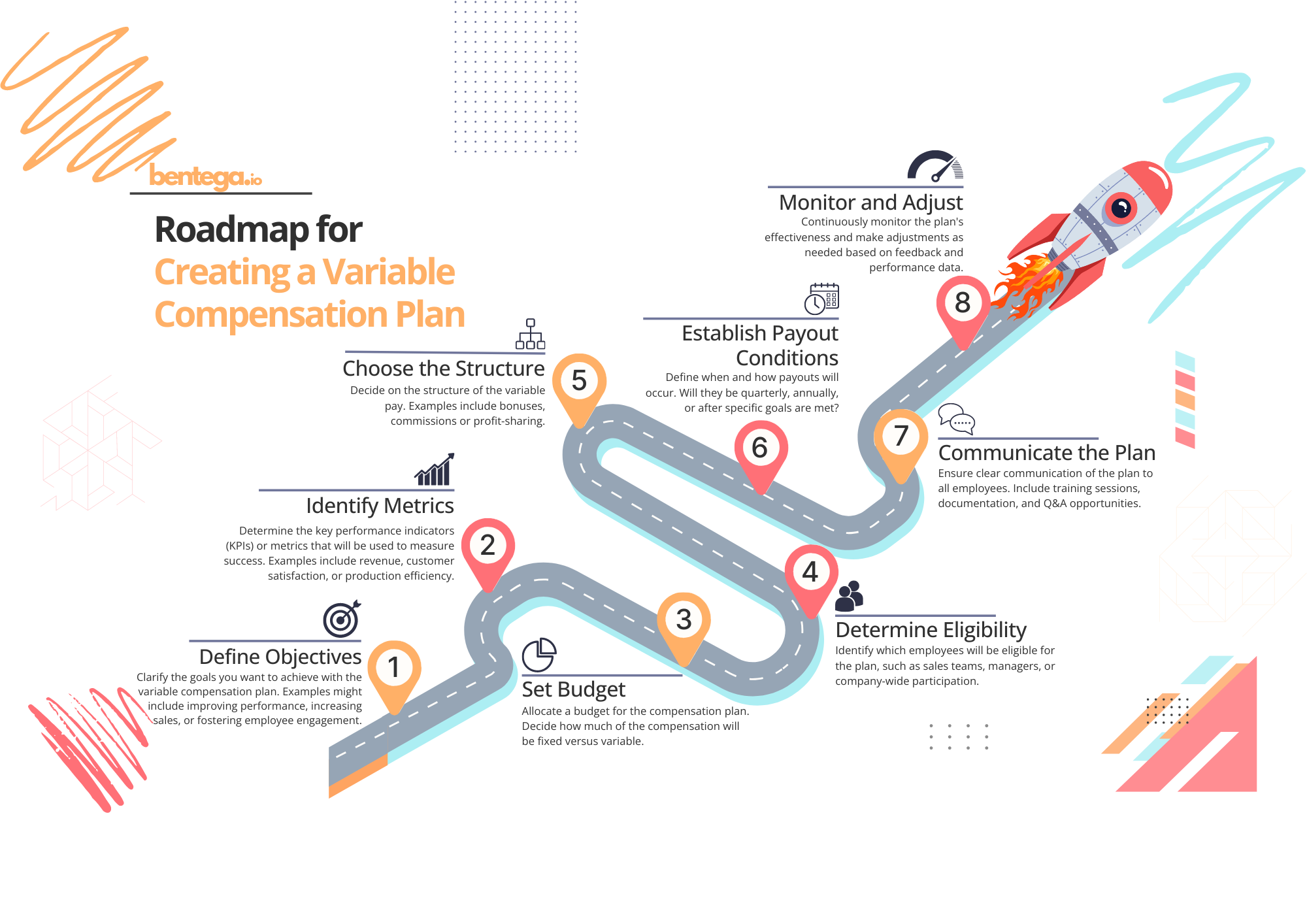 Variable Compensation Plan