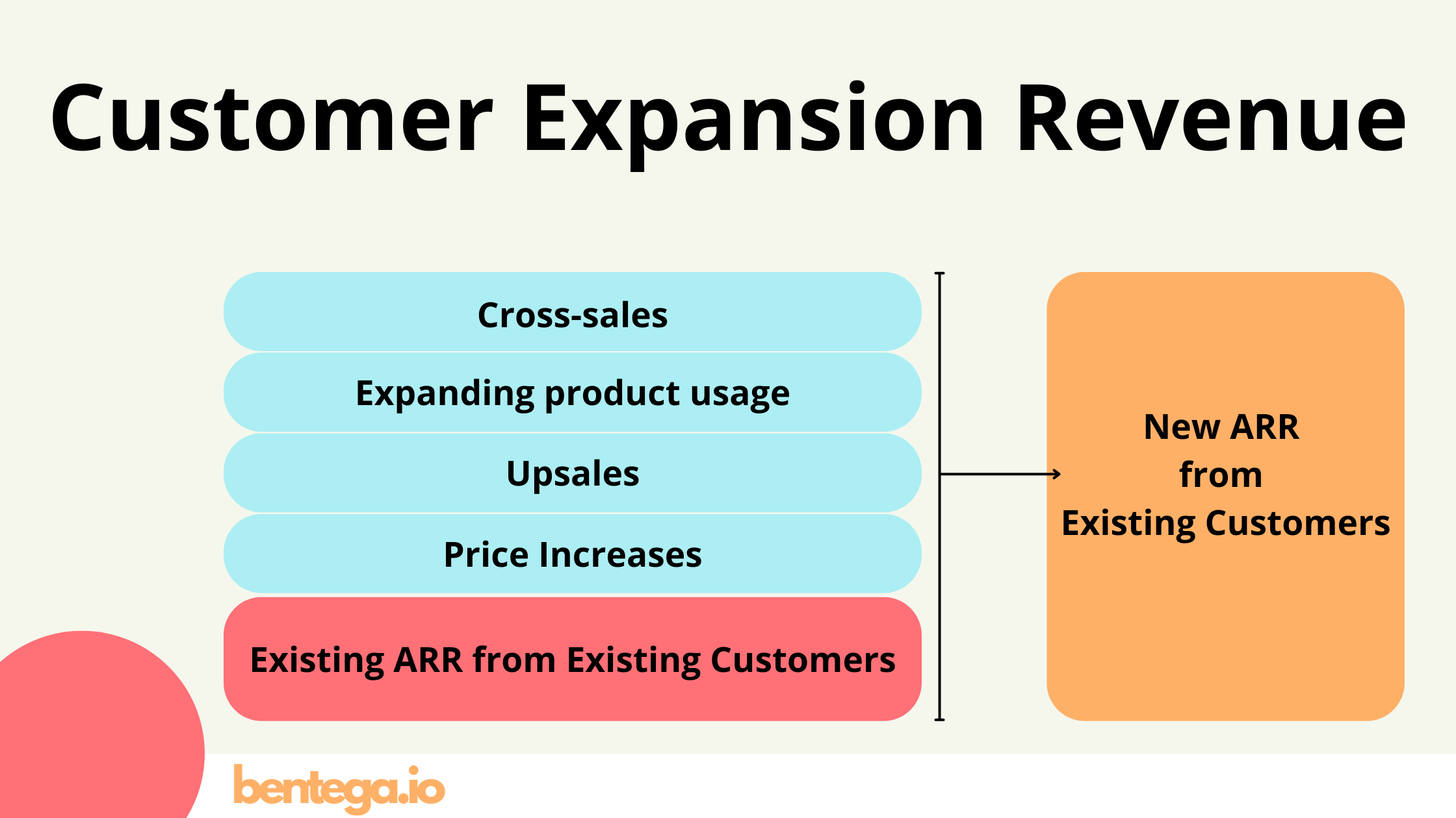 Customer Expansion Revenue