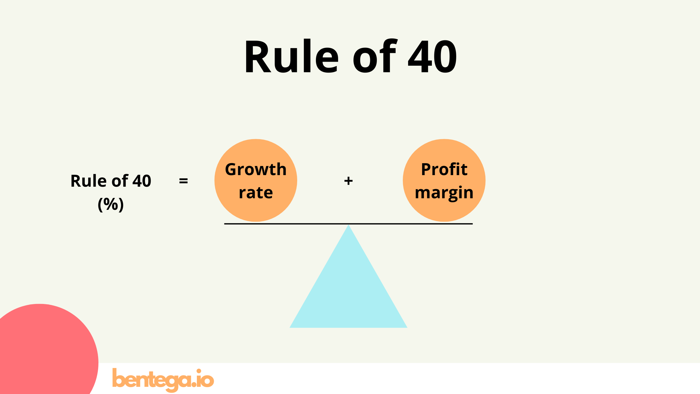 Rule of 40